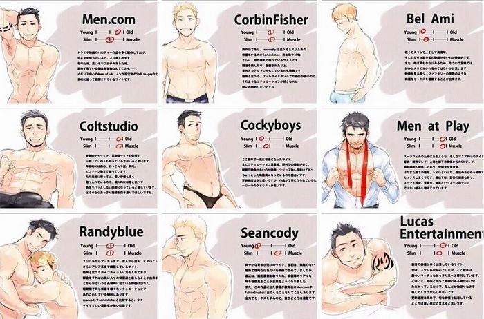 Japanese Cartoons Porn Tubes - This Is How Japanese Gay Guys Think of American and European ...